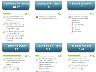 Der WERT Ihrer Internet-Seiten