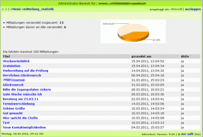 MIS (Mitarbeiter Informations System)